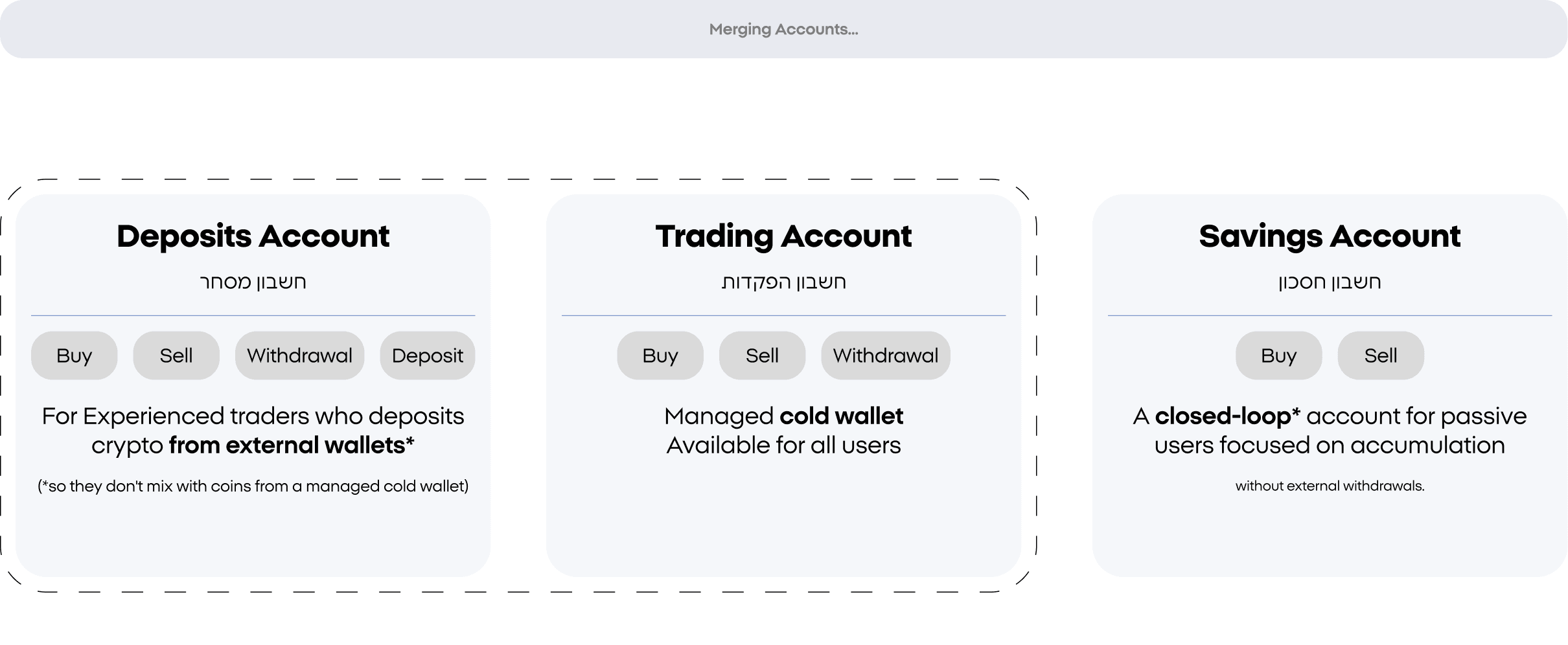 Merging accounts: Deposits and Trading are combined