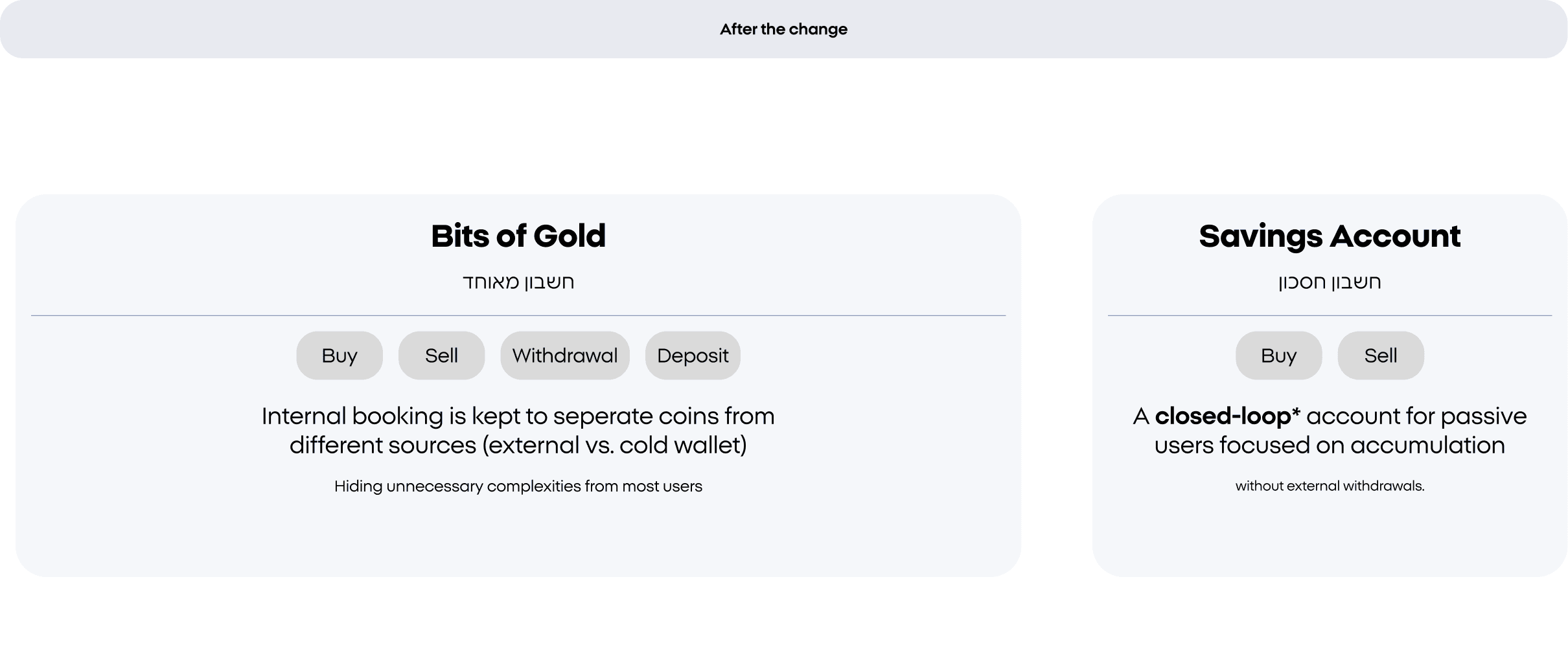 After the change: one Bits of Gold account next to the Savings account