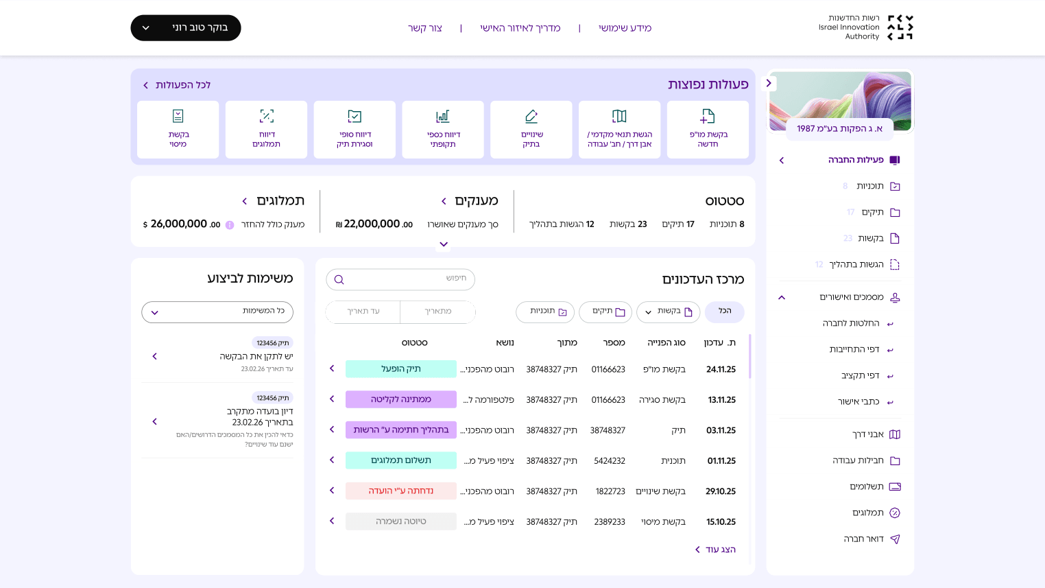 The new 360° dashboard with frequent actions, company status, update center and tasks