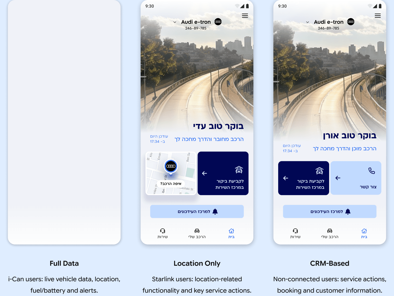 Three home screens: Full Data, Location Only and CRM-Based