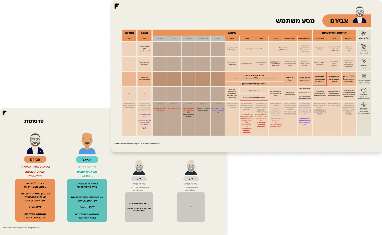 Personas and a journey map from the discovery workshop