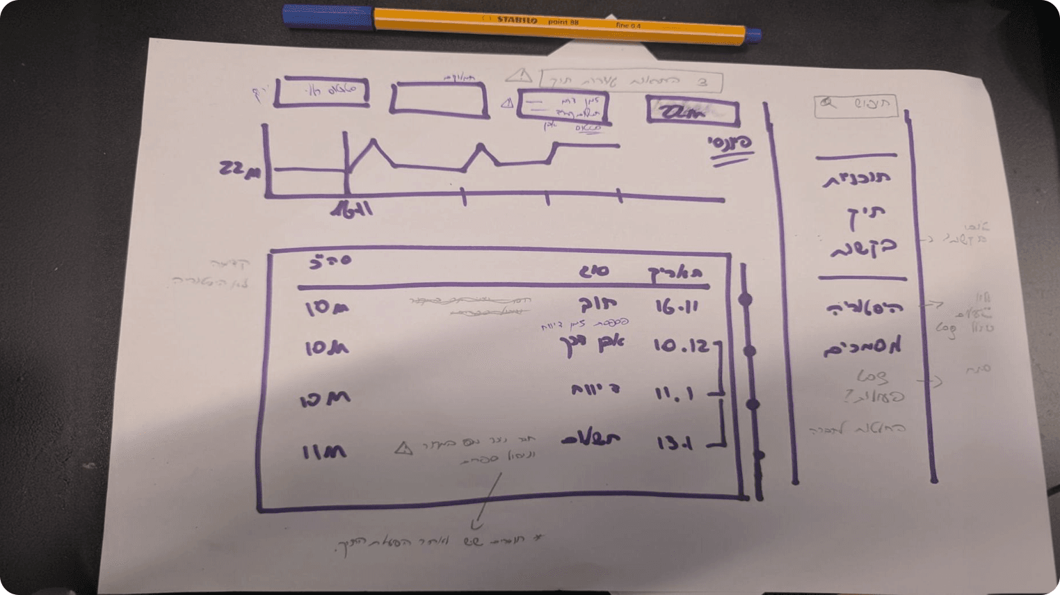 Early hand-drawn sketch of the new personal area layout